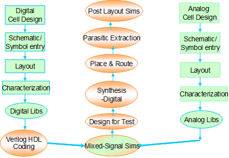 img-mixedsignal_ic_02.png